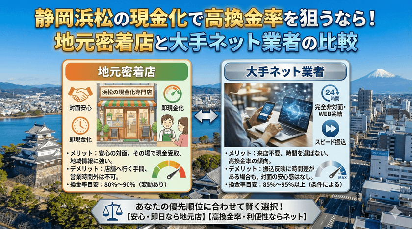 静岡浜松の現金化で高換金率を狙うなら！地元密着店と大手ネット業者の比較
