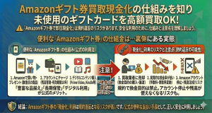 Amazonギフト券買取現金化の仕組みで未使用のギフトカードを高額買取OK！