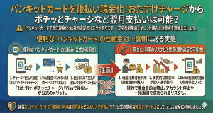 バンキッドカードを後払い現金化！おたすけチャージからポチッとチャージなど翌月支払いは可能？