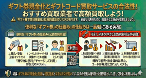 ギフト券現金化とギフトコード買取サービスの合法性！おすすめ買取業者で高額買取しよう！