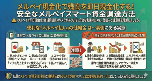 メルペイ現金化で残高を即日現金化する！安全なメルペイスマートの資金調達方法