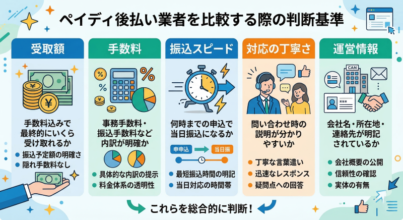 ペイディ現金化業者を比較する基準