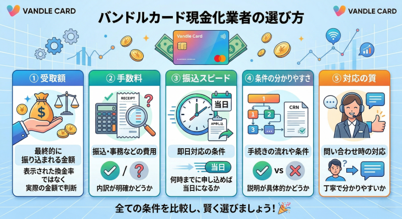 バンドルカード現金化業者の選び方